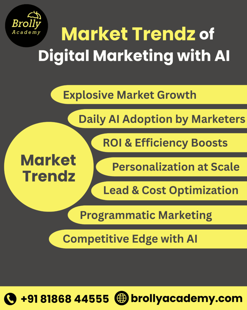 Market Trendz-Digital Marketing with Ai Course In Hyderabad