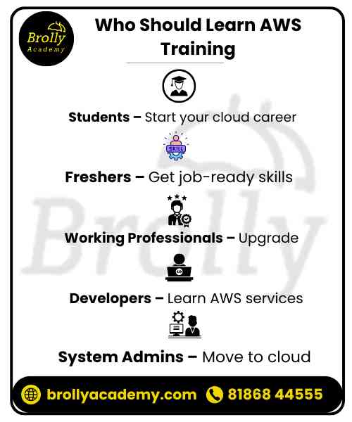 Who Should Learn AWS Training - Aws course in Hyderabad