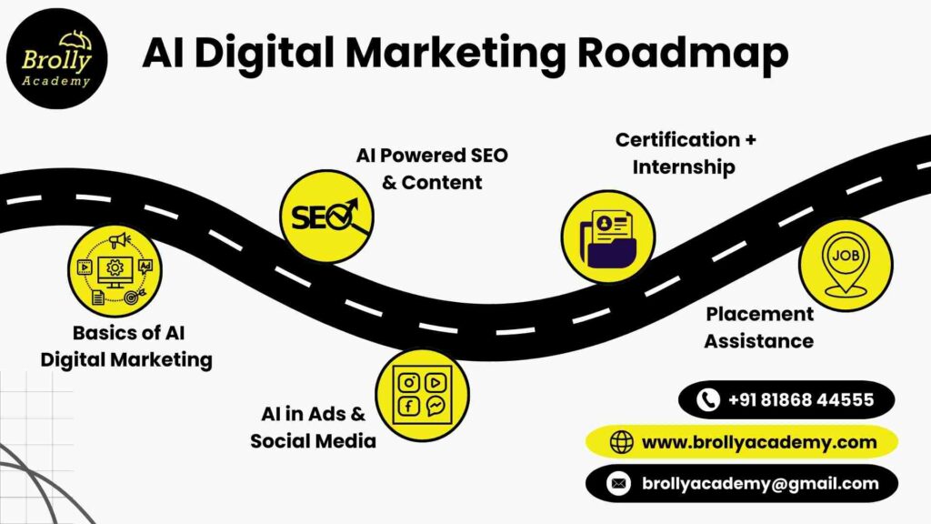 AI Digital Marketing Course in Hyderabad​