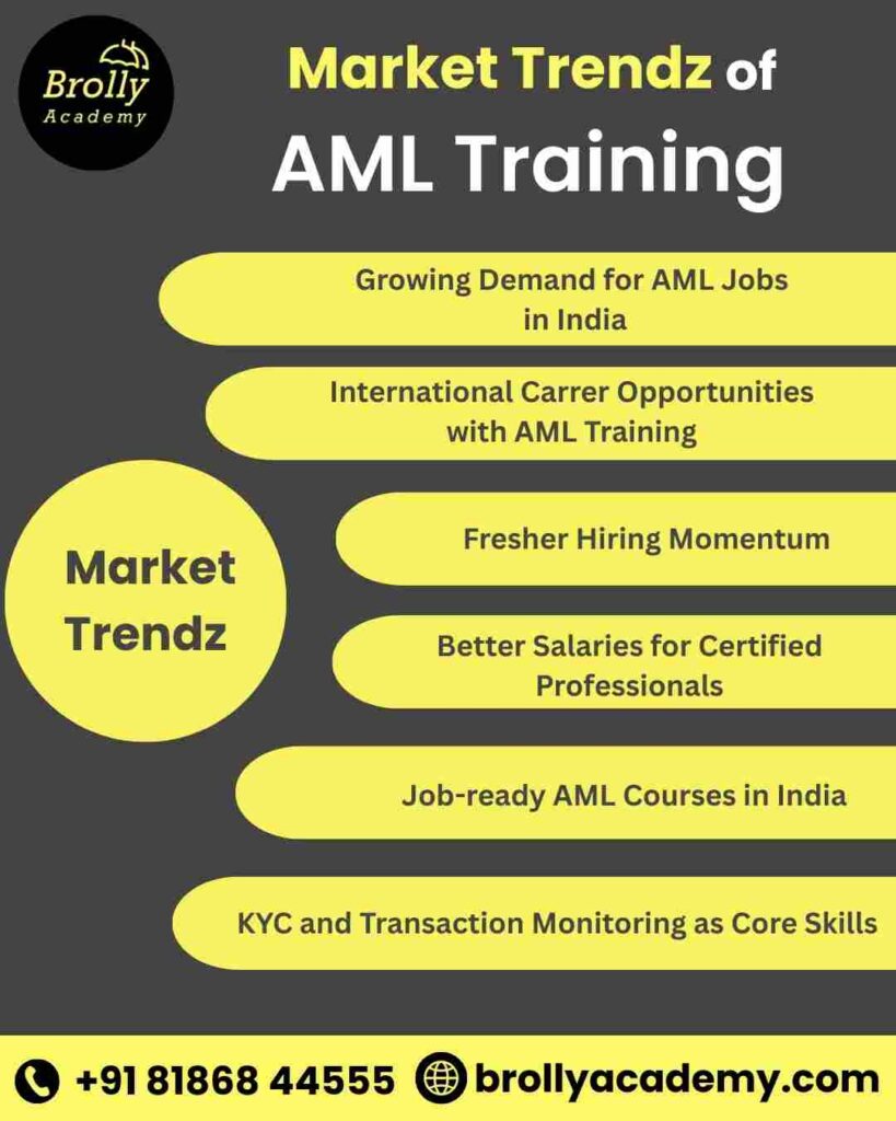AML Course in India - AML training in Hyderabad - Market trend