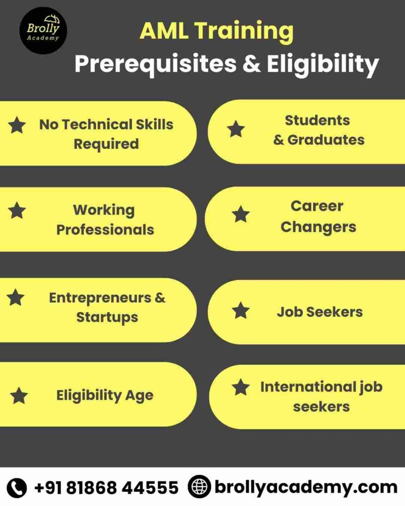 AML Course in India - AML training in Hyderabad - Market trend Prerequisites & Eligibility