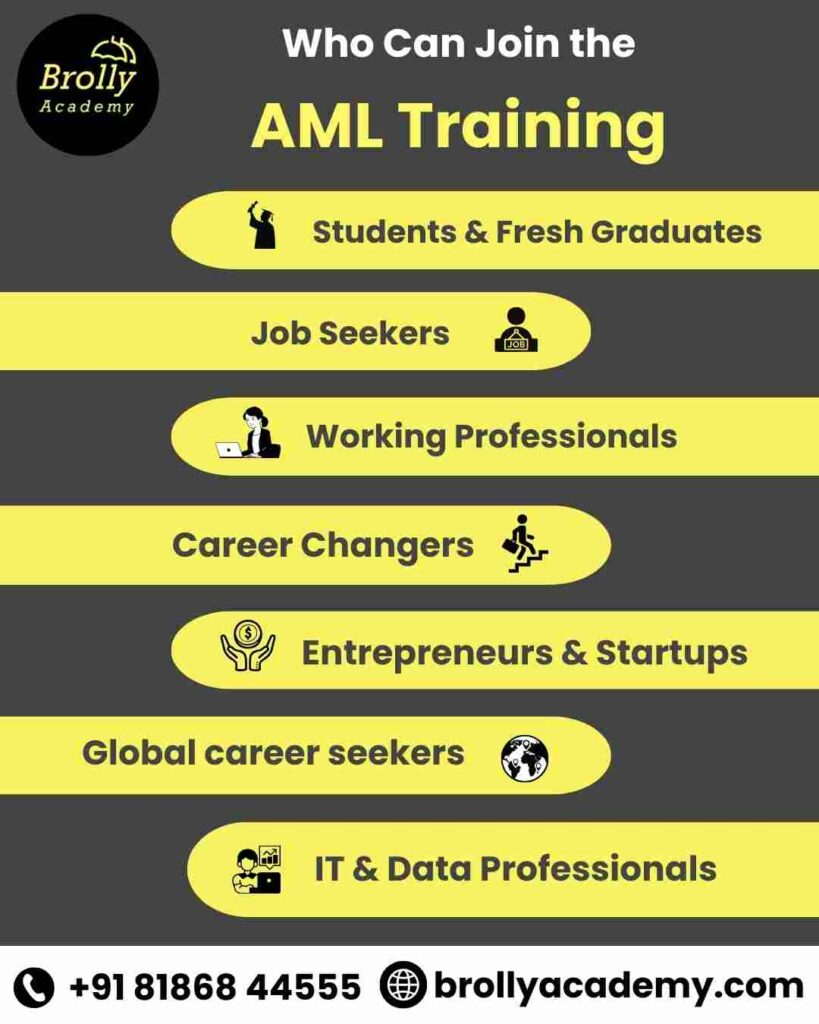 AML Course in India - AML training in Hyderabad - Market trend - who should learn AML course