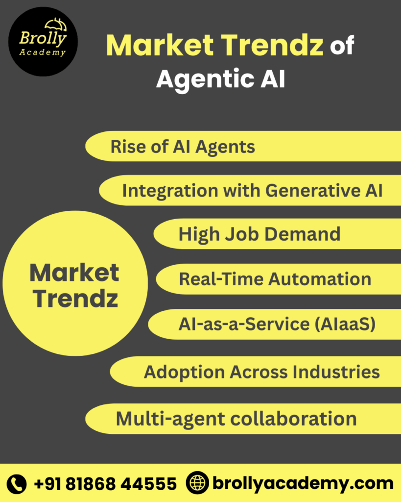 Market trendz of agentic ai - Agentic AI Course in Hyderabad - Brolly Academy