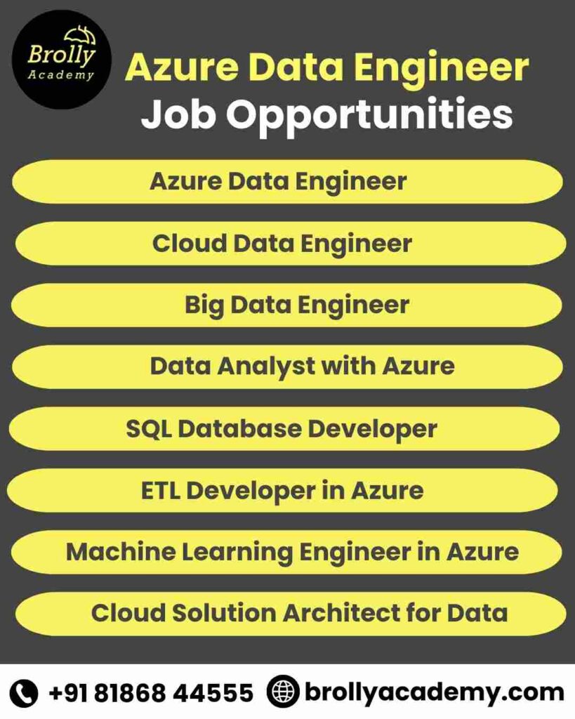 Azure Data Engineer Training in Hyderabad - Job Roles