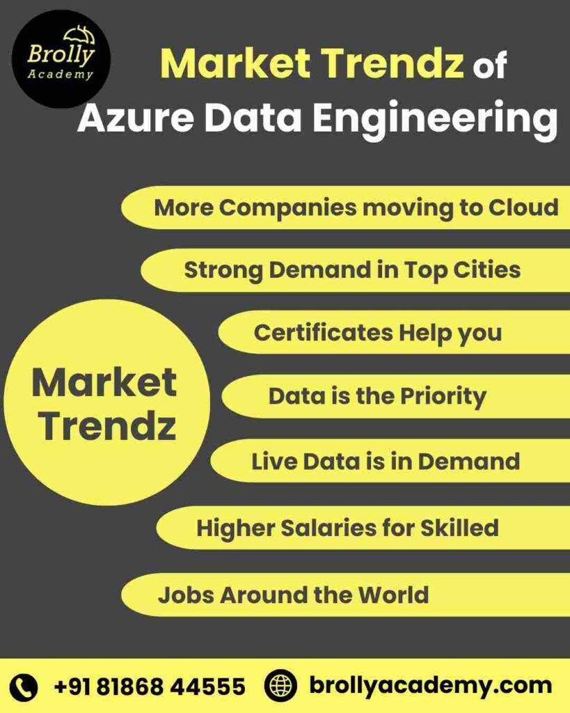 Azure Data Engineer Training in Hyderabad - Market Trends