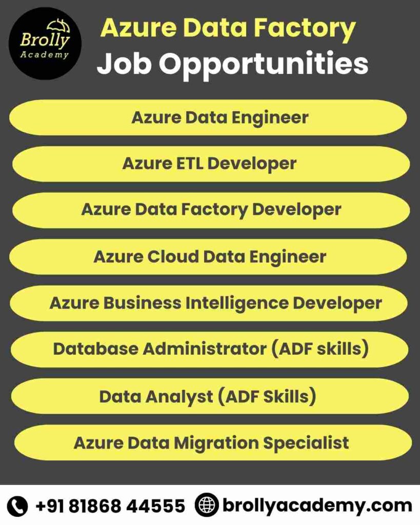 Azure Data Factory Training in Hyderabad - Career Opportunities