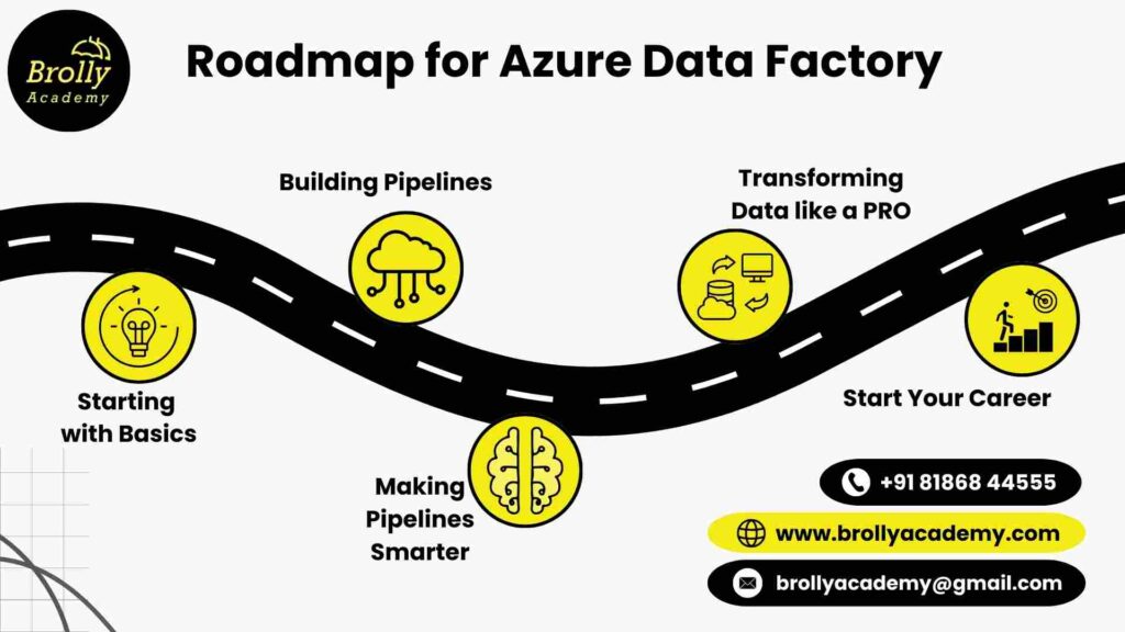 Azure Data factory - Roadmap