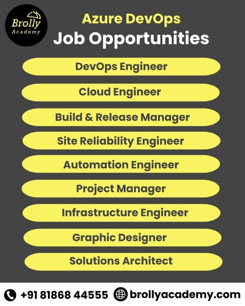 Azure DevOpes Job Opportunities & Job Growth in Hyderabad 2025