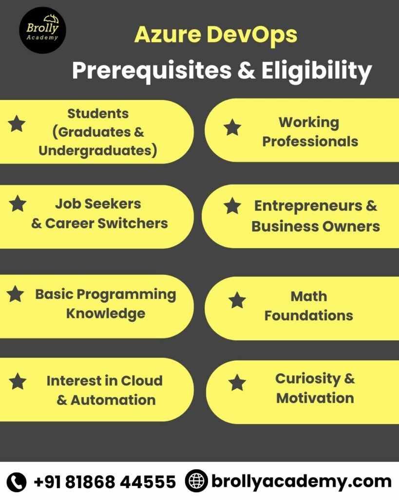 Azure DevOps Pre-Requisites & Eligibility & Job Growth in Hyderabad 2025