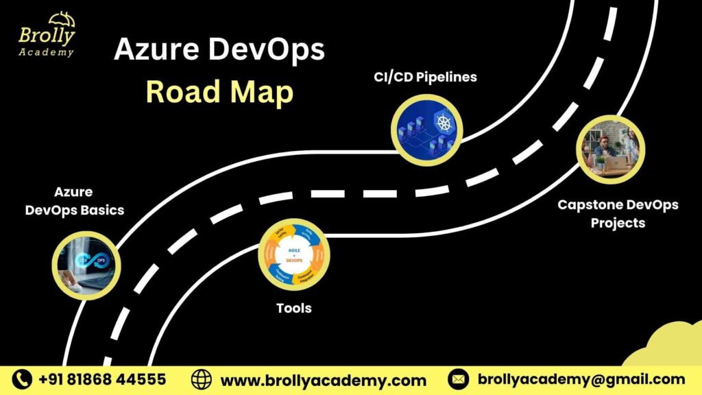 Azure DevOps Training in Hyderabad-Road Map