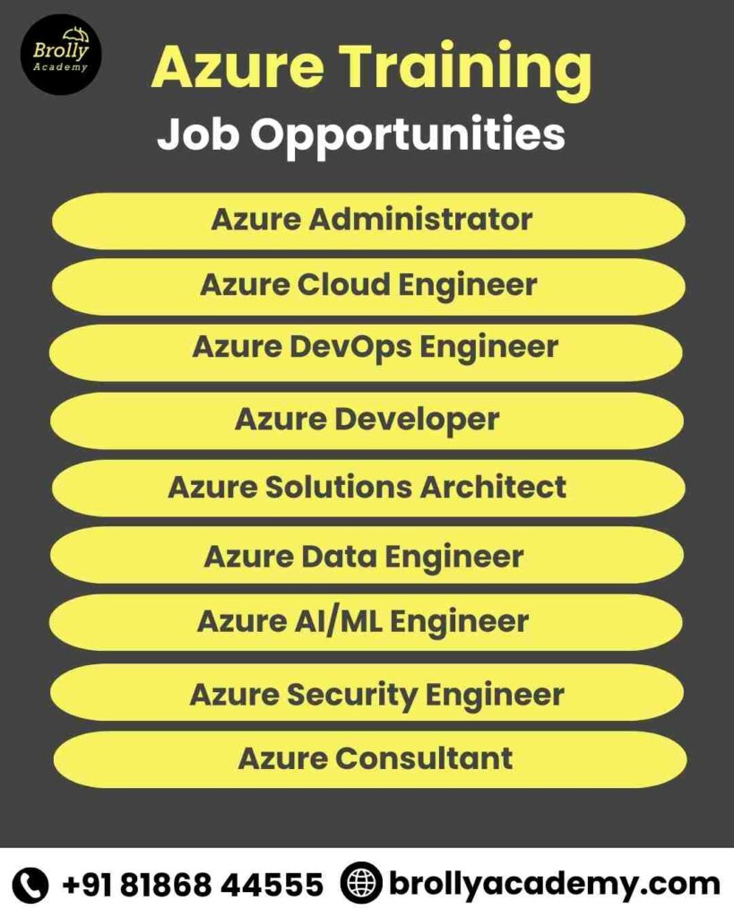 Azure Training In Hyderabad- In Brolly Academy
