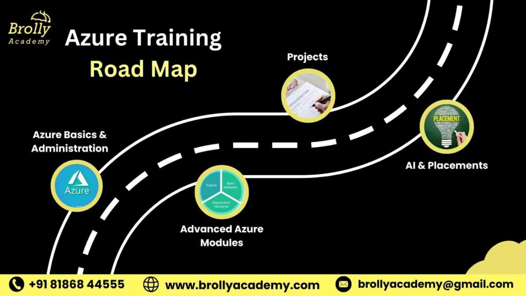 Azure Training In Hyderabad -Road Map