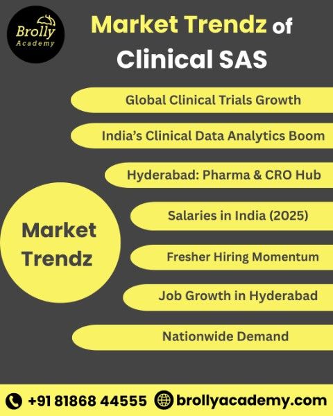 Clinical SAS training in Hyderabad-Market Trends of Clinical SAS