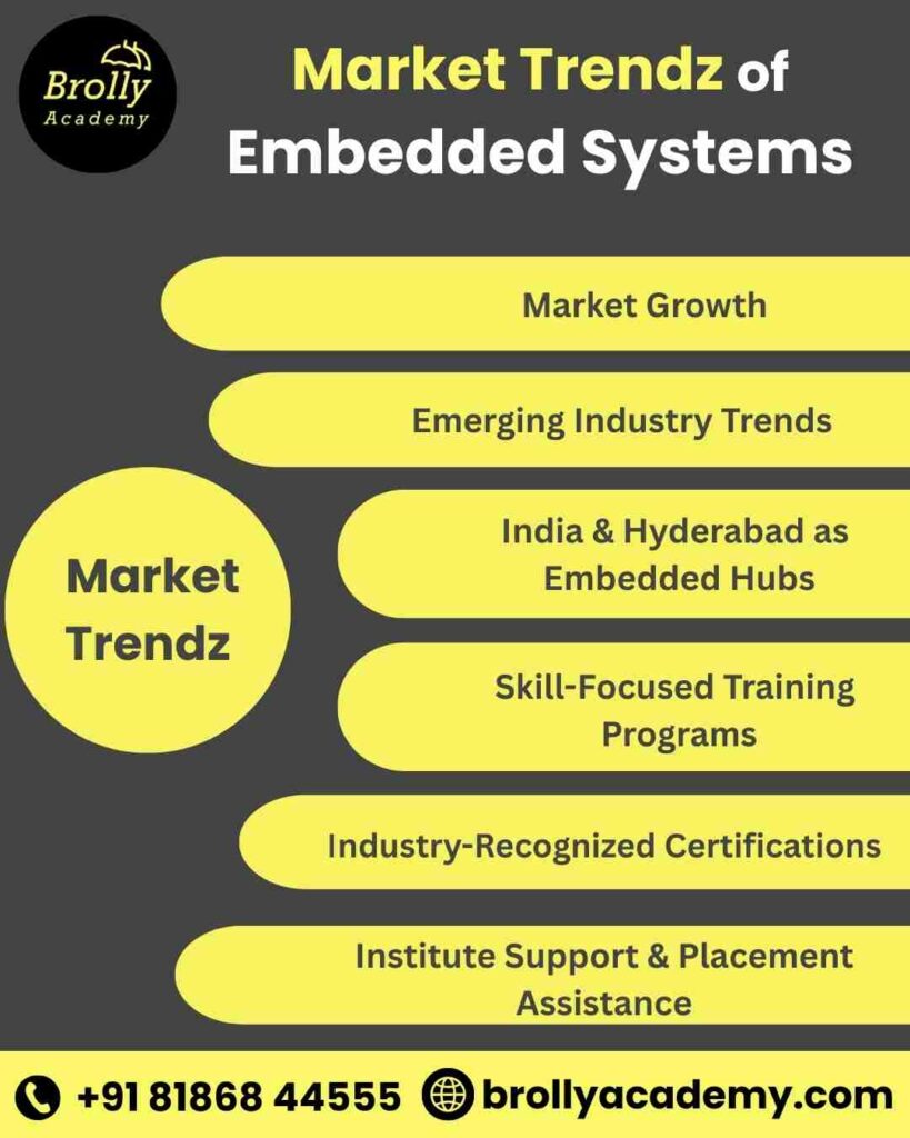 Embedded Systems Training in Hyderabad- Market Trendz Of Embedded Systems