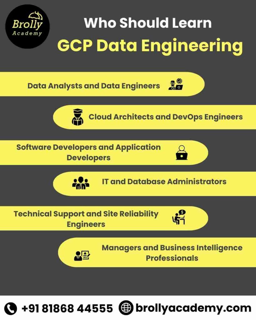 GCP Data Engineer Training in Hyderabad. In Brolly Academy....