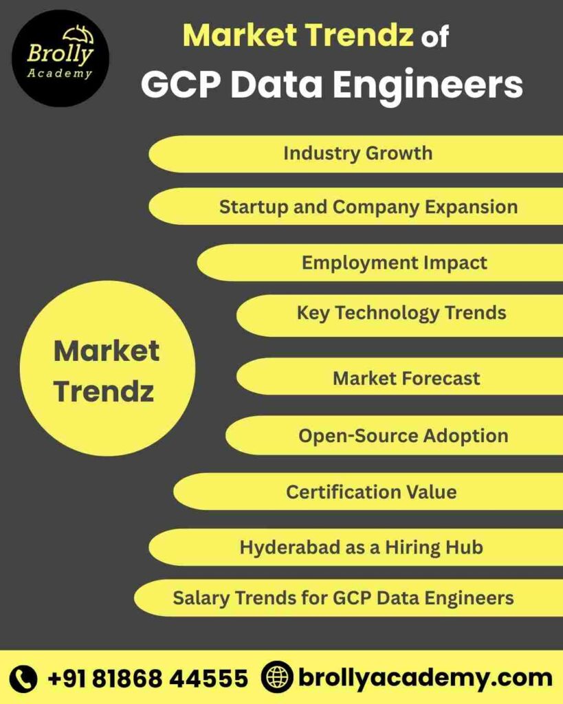 GCP Data Engineer Training in Hyderabad. In Brolly Academy 3GCP Data Engineer Training in Hyderabad. In Brolly Academy 3