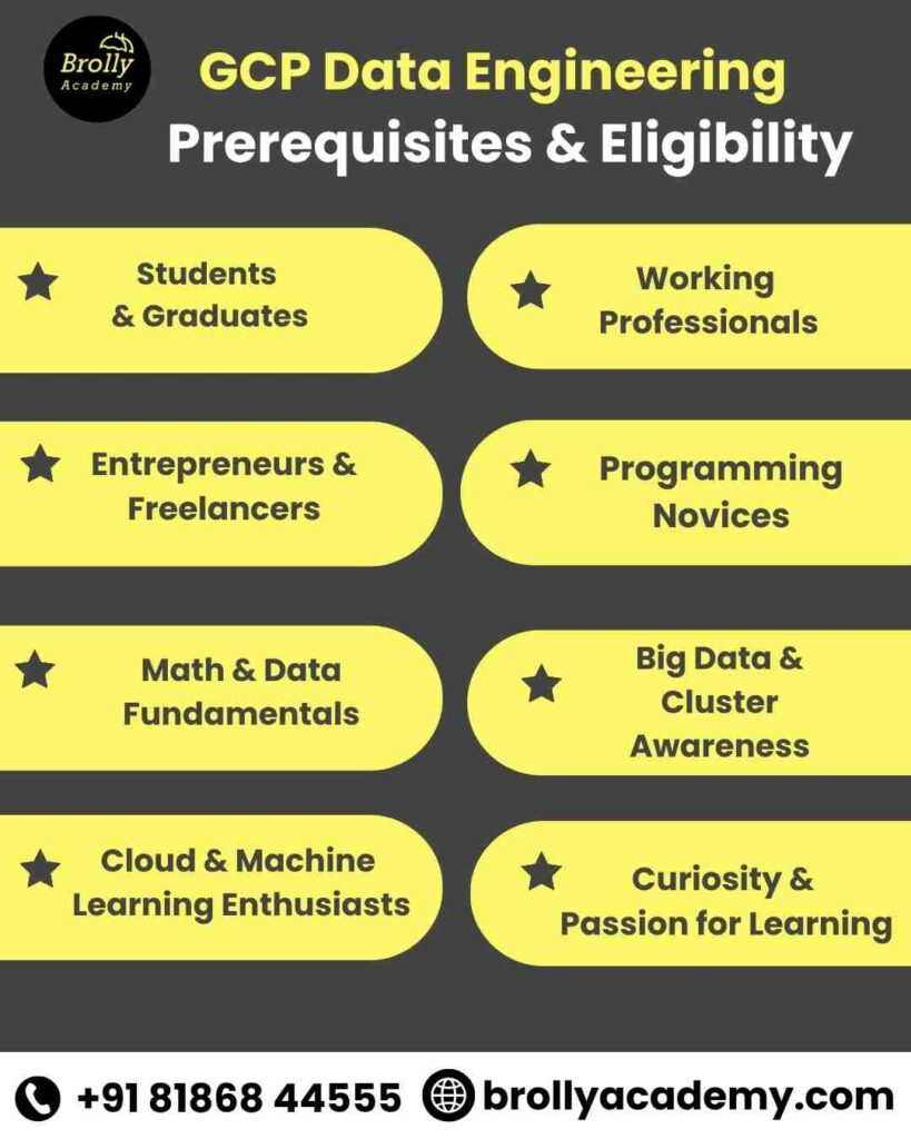 GCP Data Engineer Training in Hyderabad. In Brolly Academy