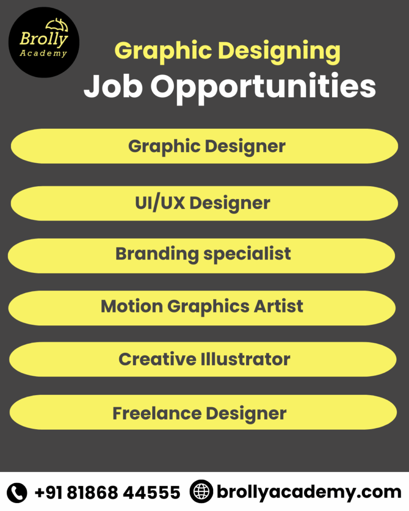 Graphic Designing Course in Hyderabad-Job Opportunities Of Graphic Designing