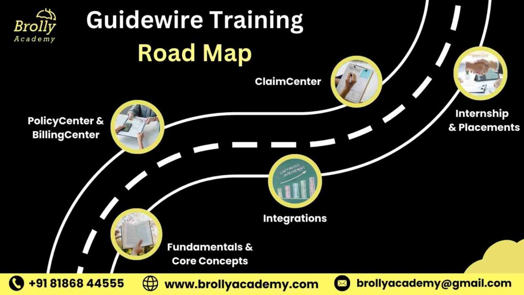GuideWire Training In Hyderabad - RoadMap