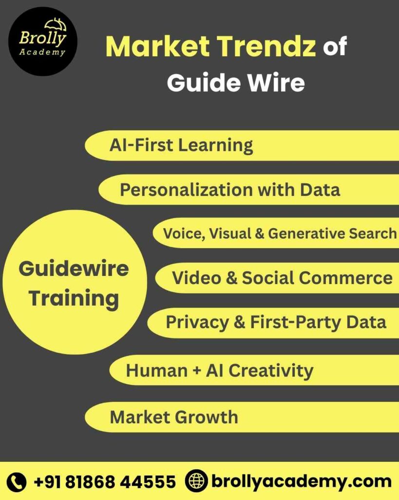 Guidewire Training in Hyderabad-Market Trendz of Guide Wire