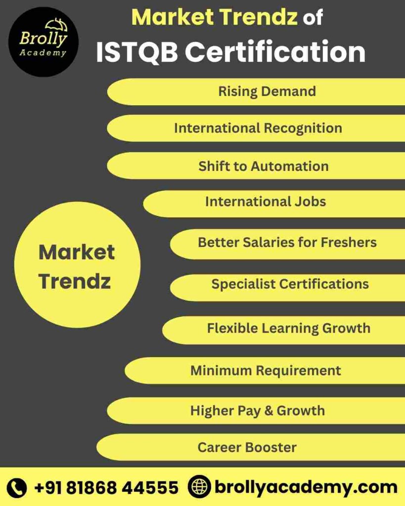 ISTQB Certification training in Hyderabad - ISTQB course Market Trend