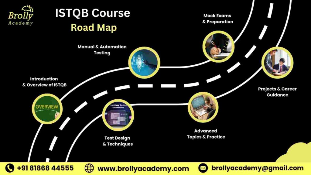 ISTQB course training in hyderabad - ISTQB course in hyderabad roadmap