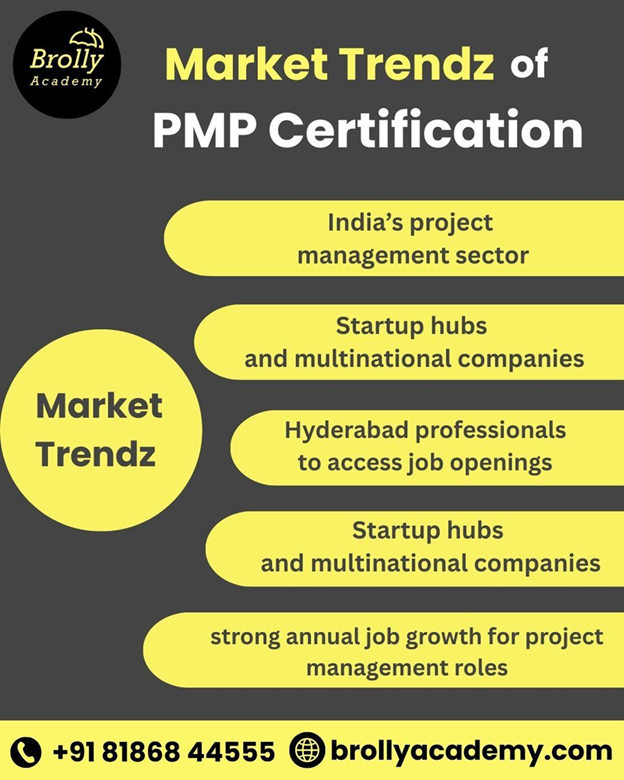 Market Trends PMP