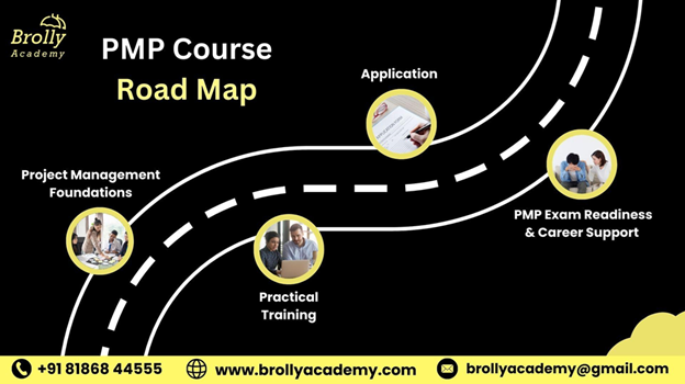 PMP Certification Course in Hyderabad