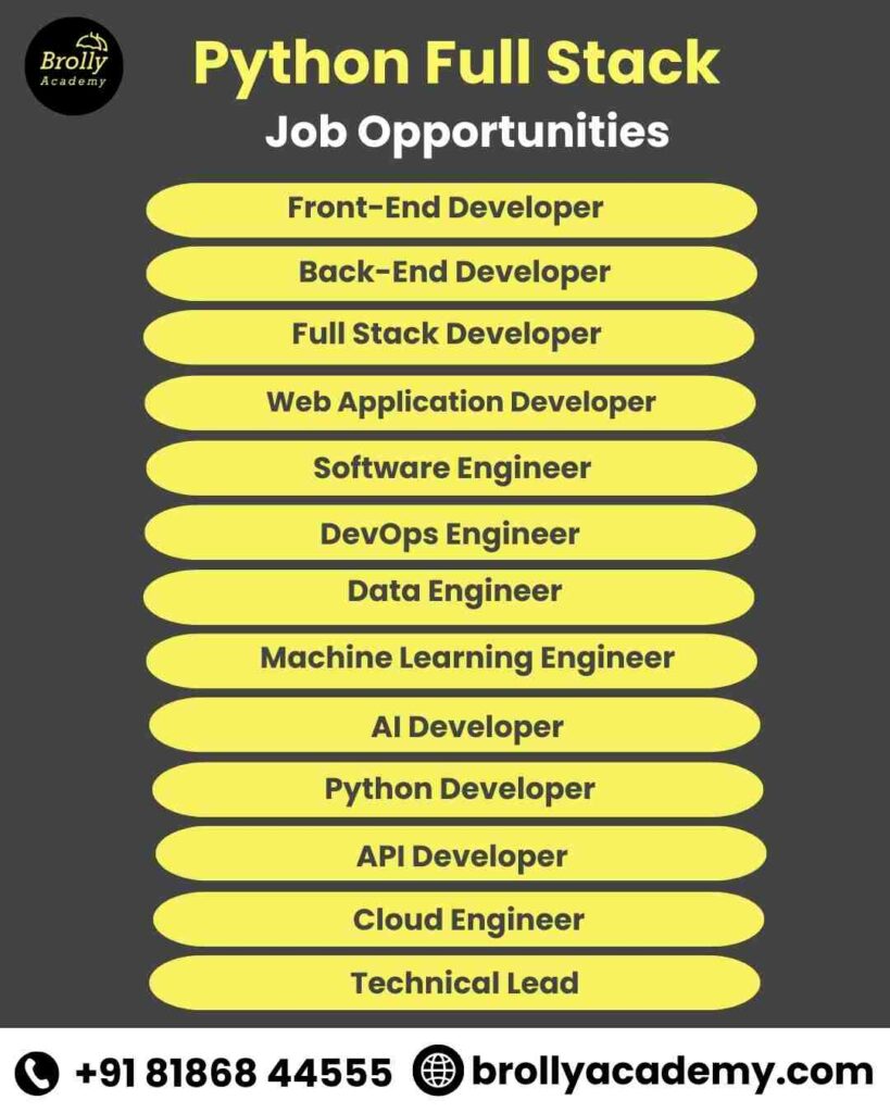 Python Full Stack Training in Hyderabad - Python Full Stack Job Opportunities