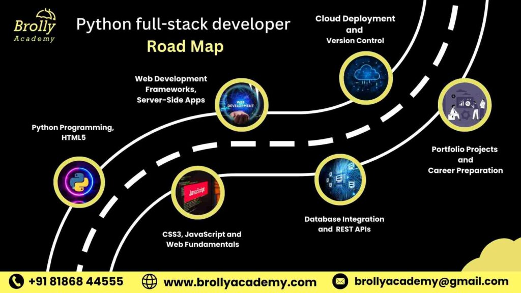 Python Full Stack Training in Hyderabad - Road Map