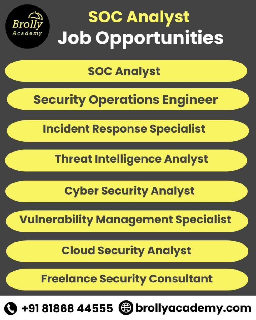 SOC Analyst Training in Hyderabad-Job Opportunities
