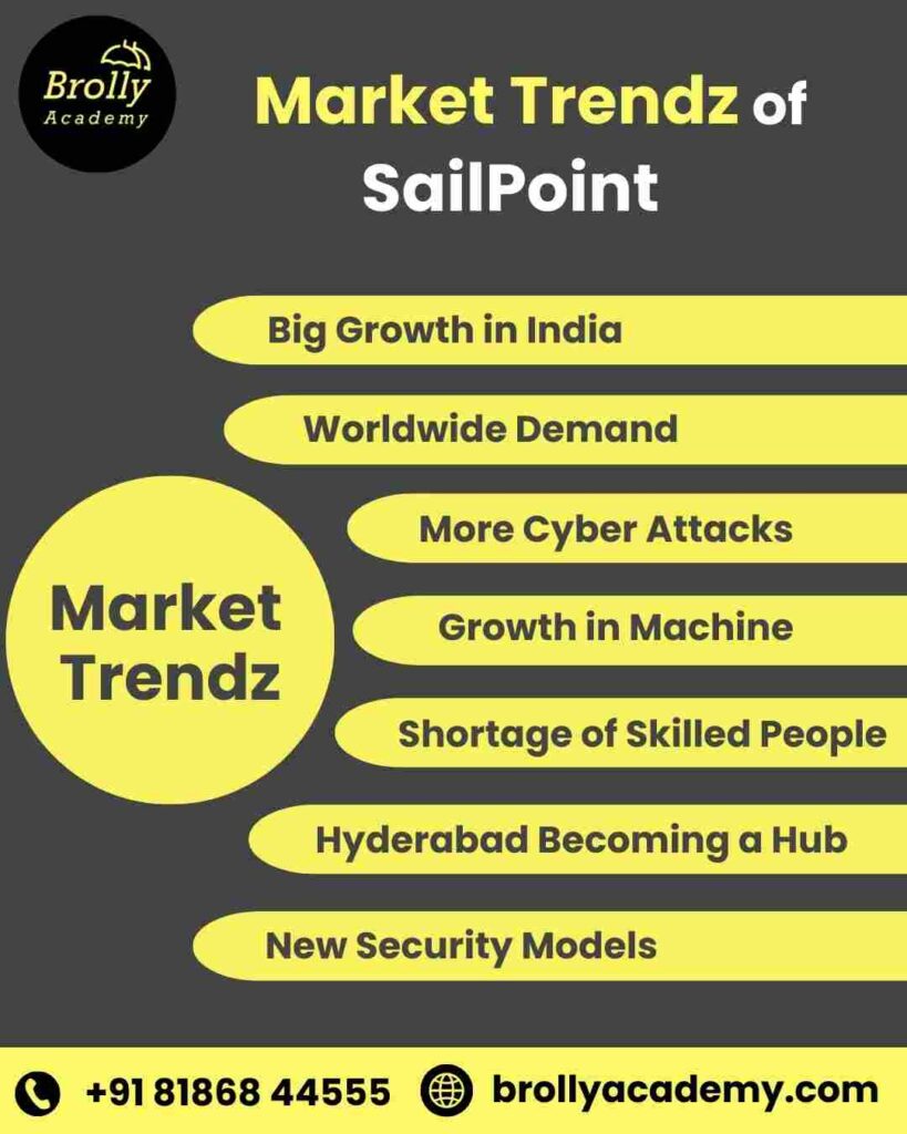 SailPoint Certification Training In hyderabad - Market Trends of sailpoint