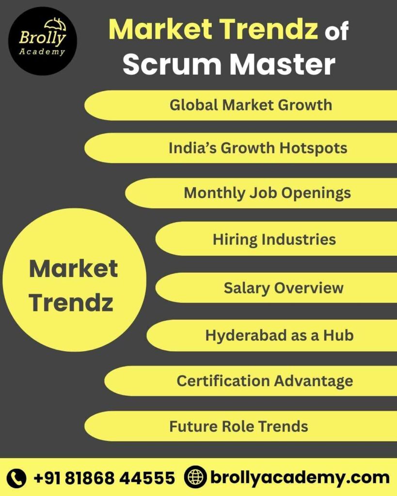 Scrum Masters Training In Hyderabad - Market Trends Of Scrum Masters (1)