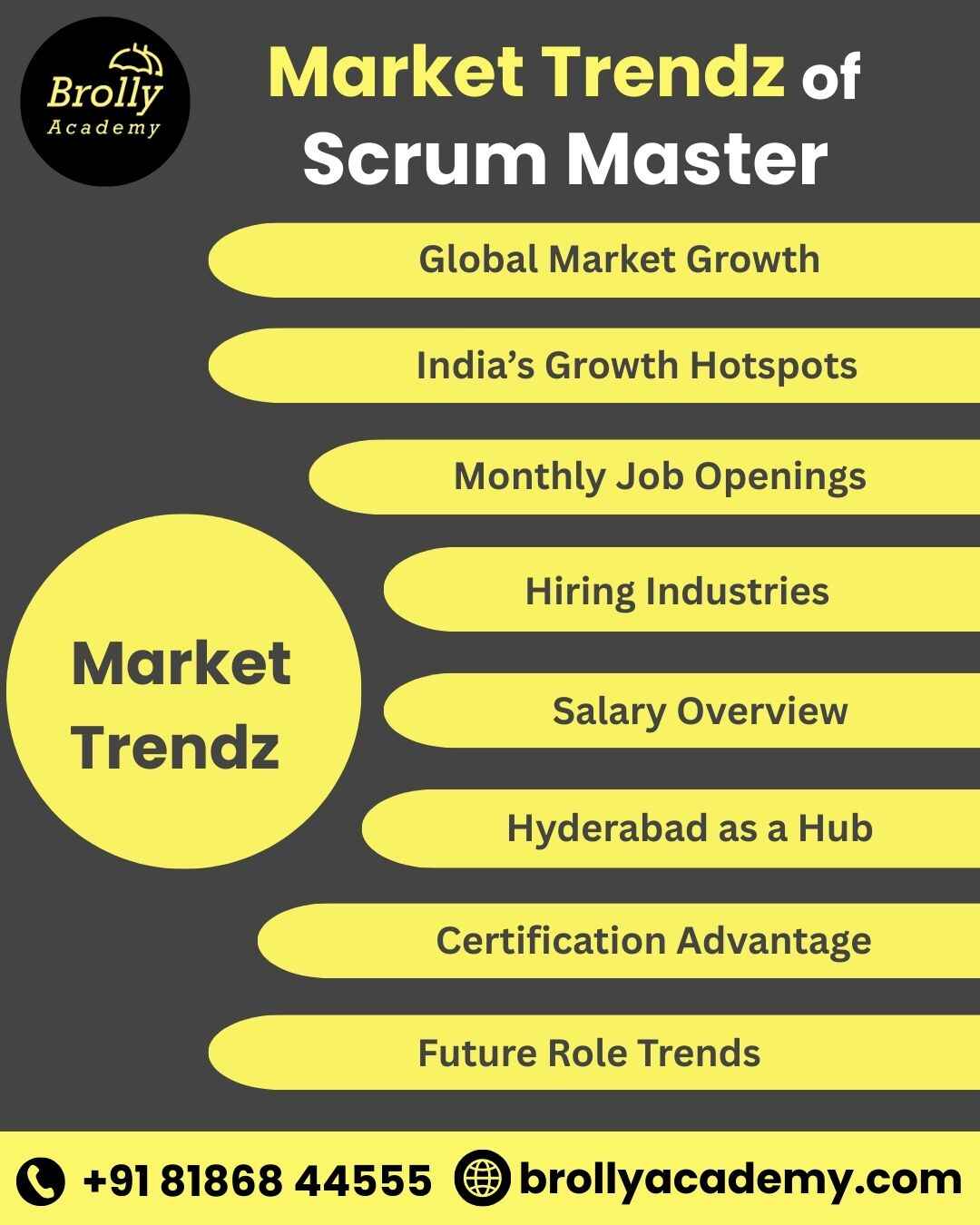 Best Scrum Master Training In Hyderabad | Certification