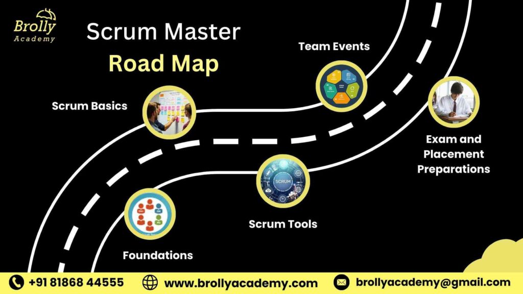Scrum Masters Training In Hyderabad - Road Map