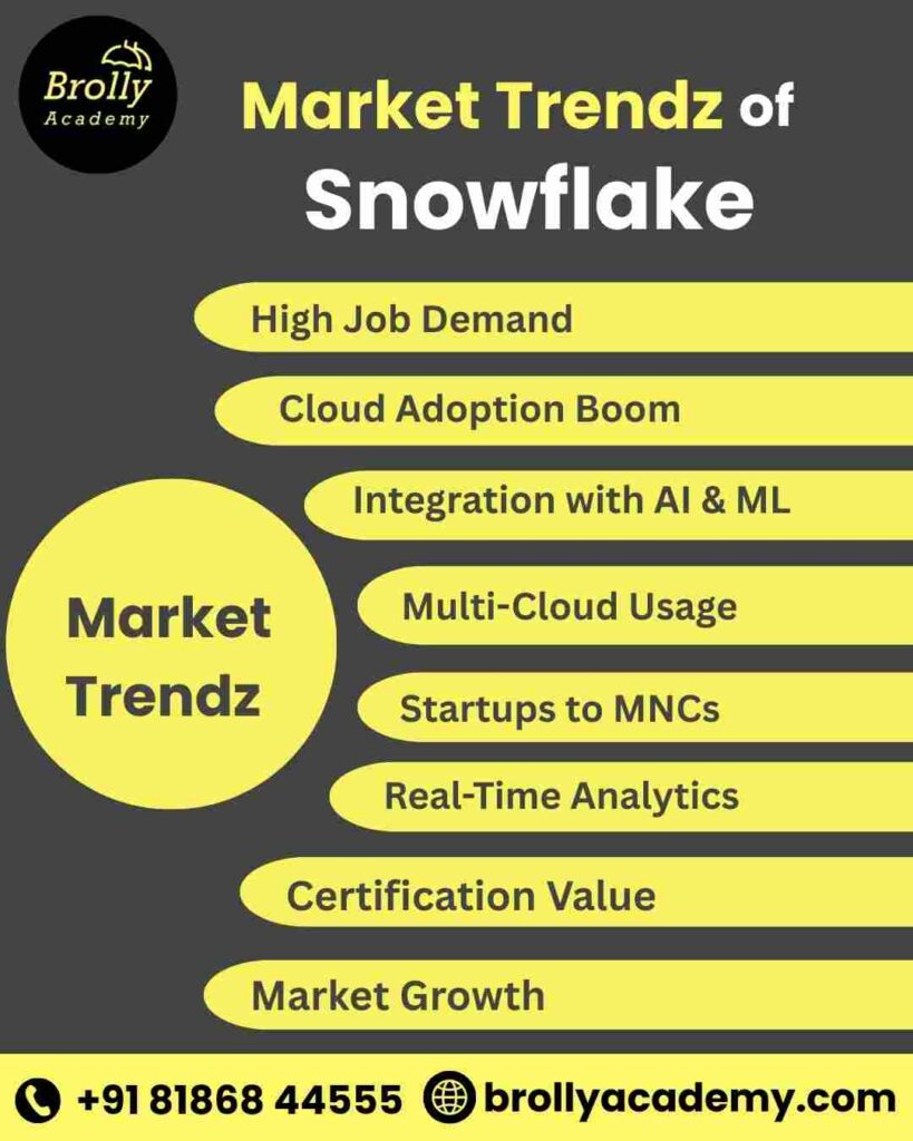 Snowflake training in Hyderabad - Snowflake training Market Trend