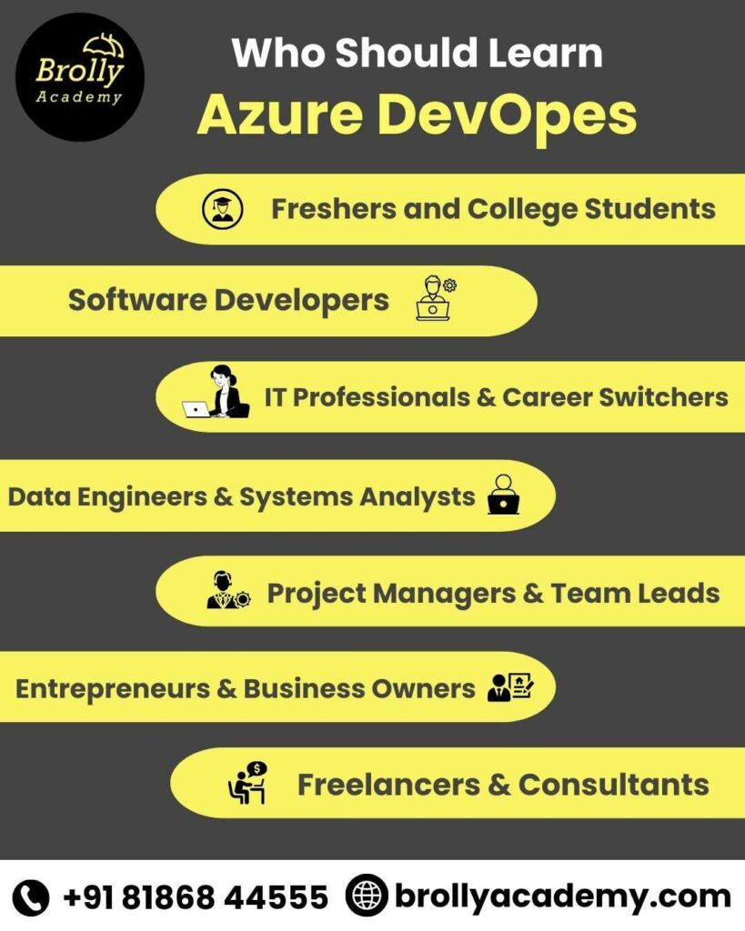 Who Should Learn Azure DevOpes & Job Growth in Hyderabad 2025