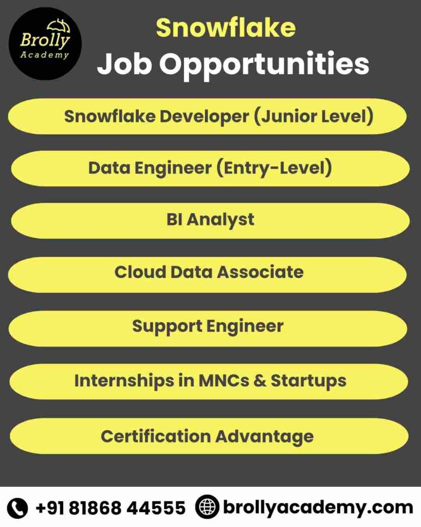 snowflake training in Hyderabad - snowflake Job Opportunities