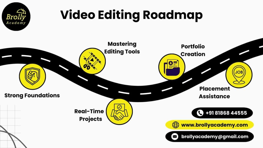 Video Editing Roadmap - Video Editing Course In Hyderabad
