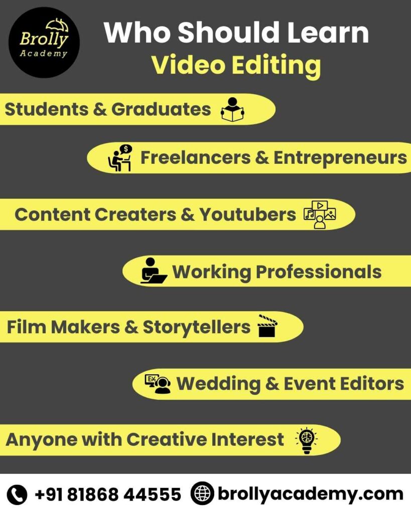 who should learn Video Editing-Video Editing Course In Hyderabad