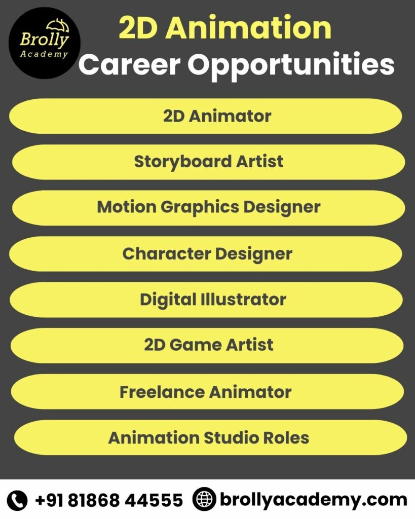 2D Animation Course Online In Hyderabad - Career Opportunities