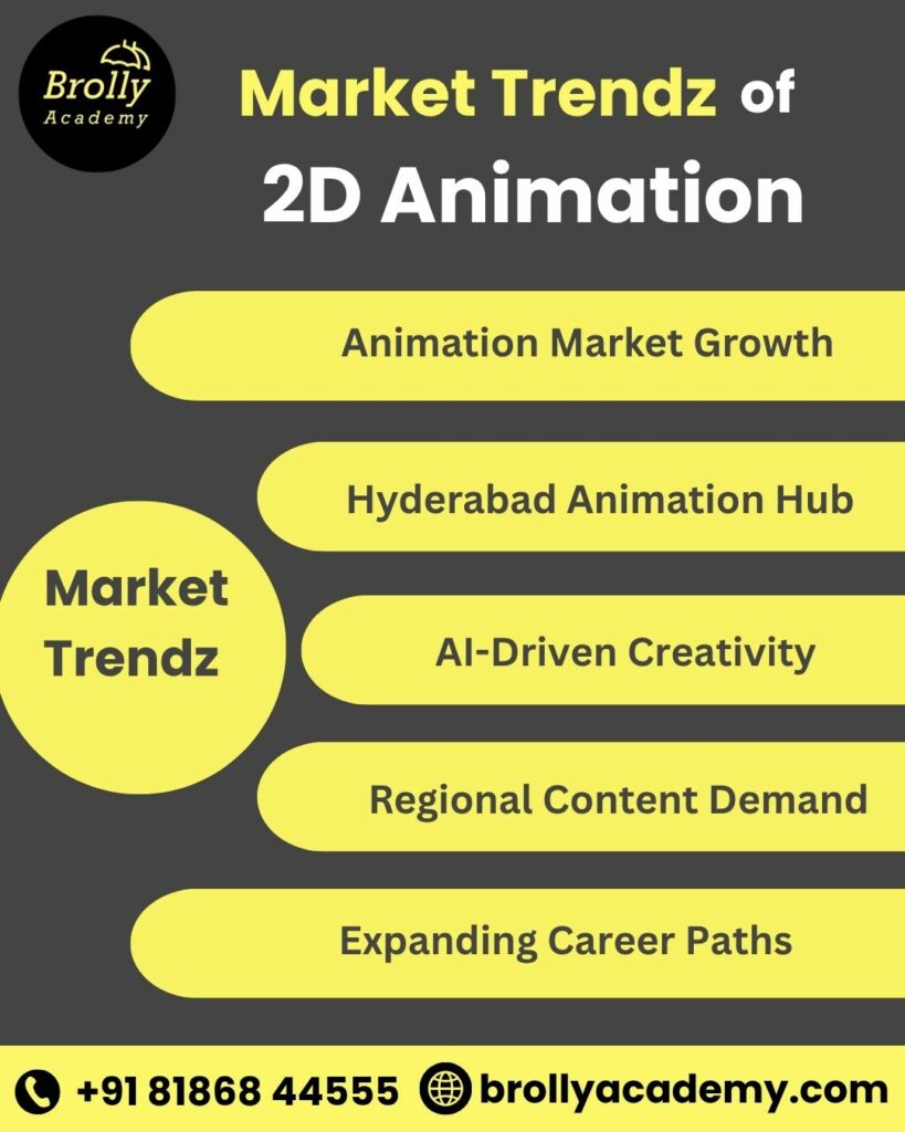 2D Animation Course Online In Hyderabad - Market TrendZ