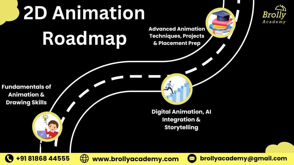 2D Animation Course Online in Hyderabad - Roadmap