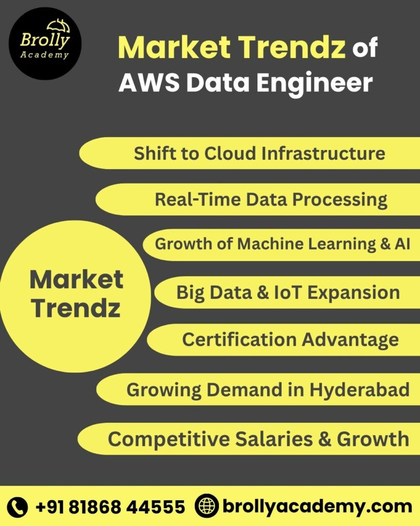 AWS Data Engineer Course In Hyderabad - Market TrendZ