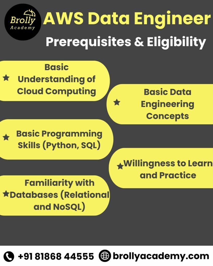 AWS Data Engineer Course In Hyderabad _ Prerequisites & Eligibility