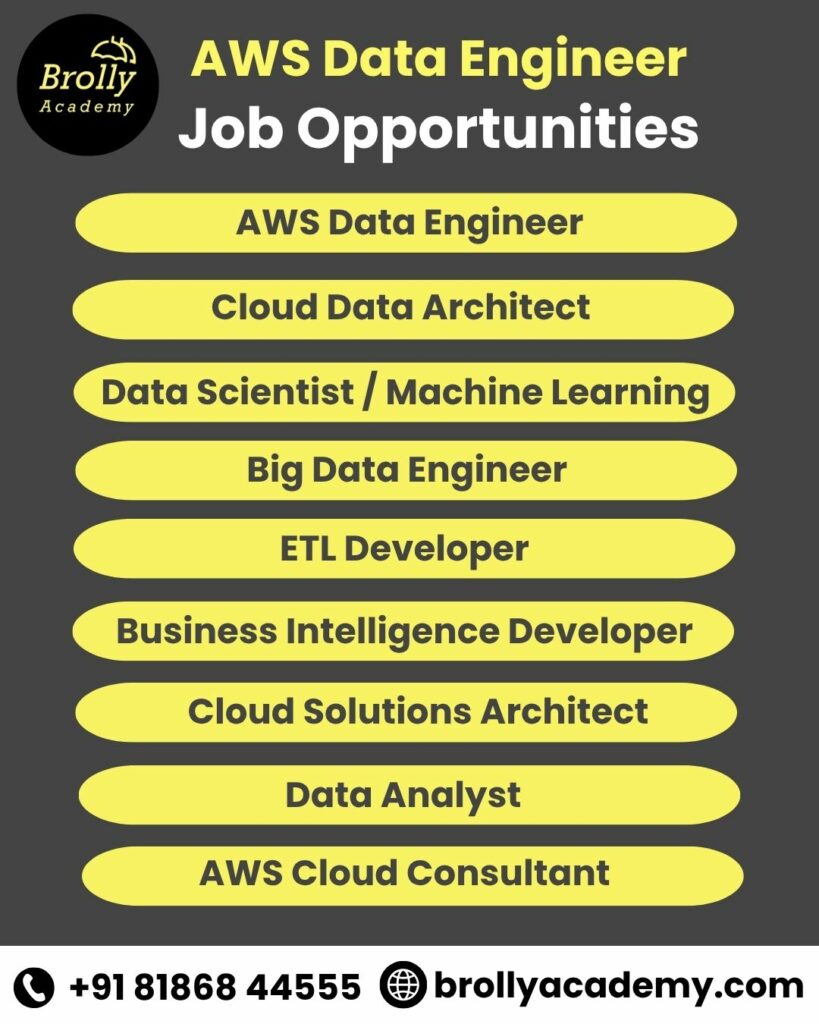 AWS Data Engineer Cousre In hyderabad _ Job Opportunities
