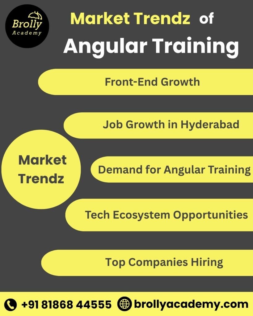 Angular Training In Hyderabad - Market TrendZ