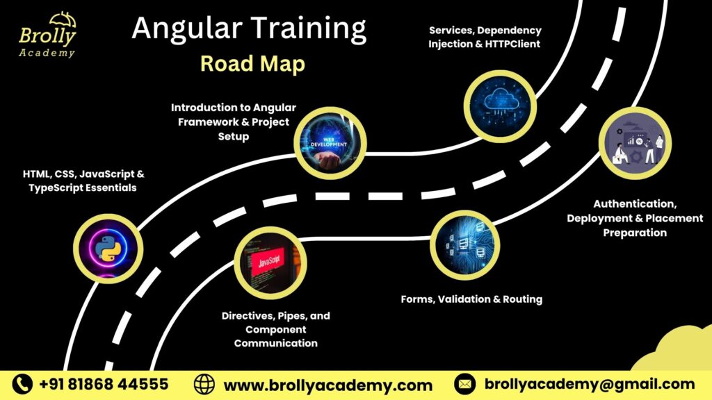 Angular Training In Hyderabad - Roadmap