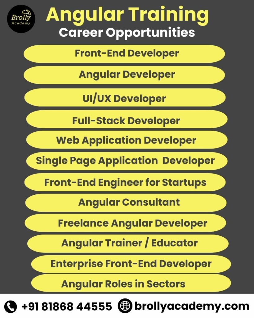 Angular Training In Hyderabad - career Opportunities
