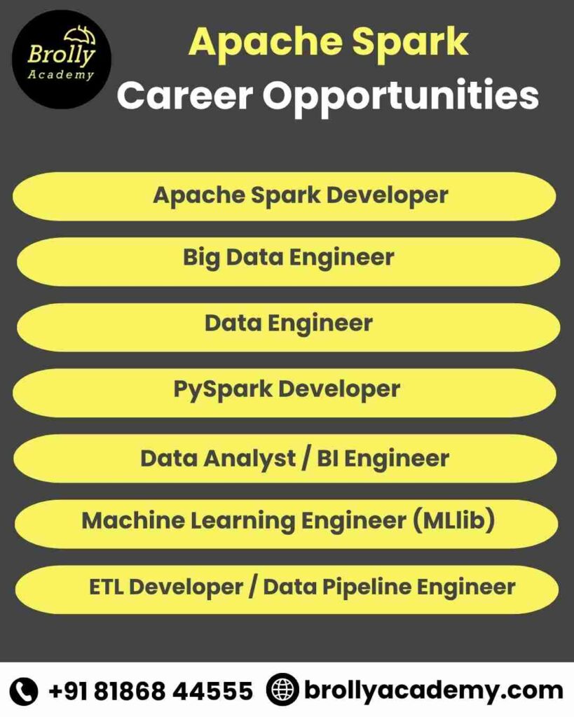 Apache Spark Training In Hyderabad - Career Opportunities (1)